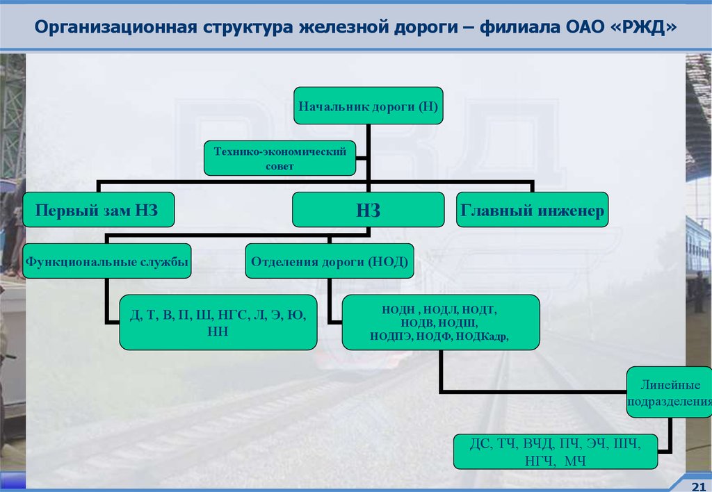 Ооо сжд проект