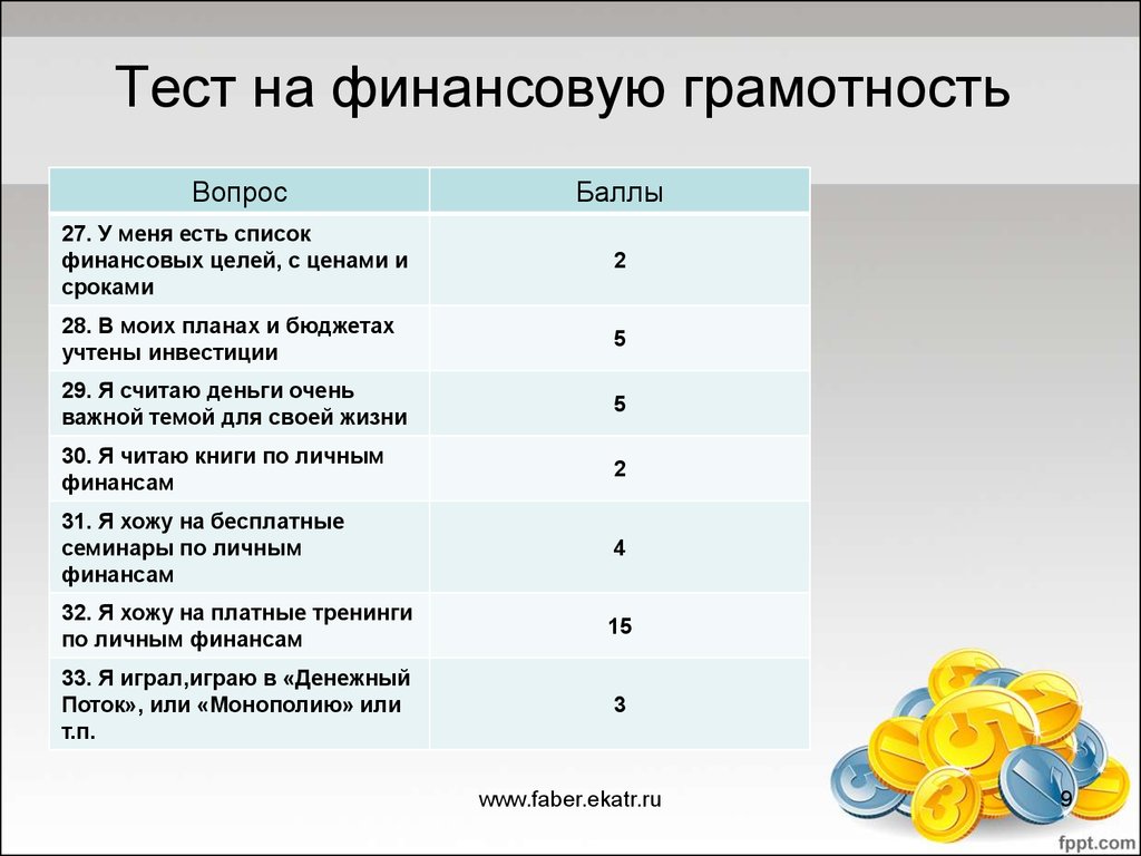 Викторина по финансовой грамотности 7 класс презентация