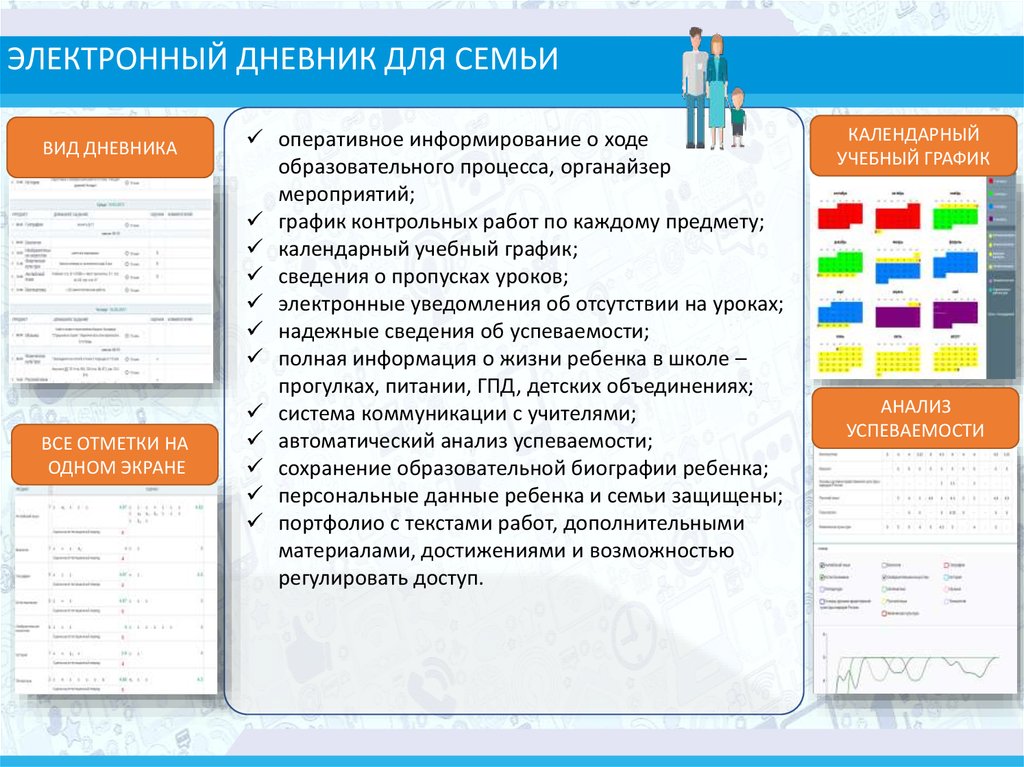 Электронный дневник мбоу сош 4