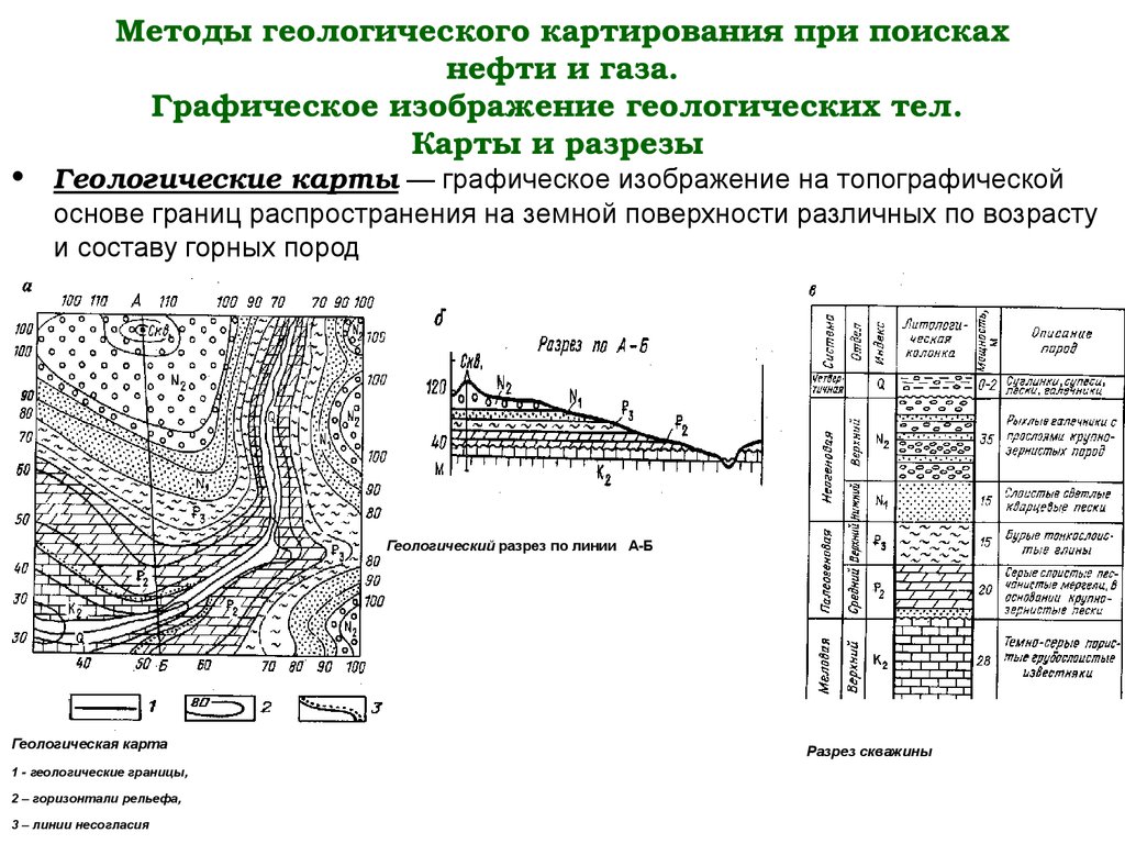 Схема инженерно геологических исследований