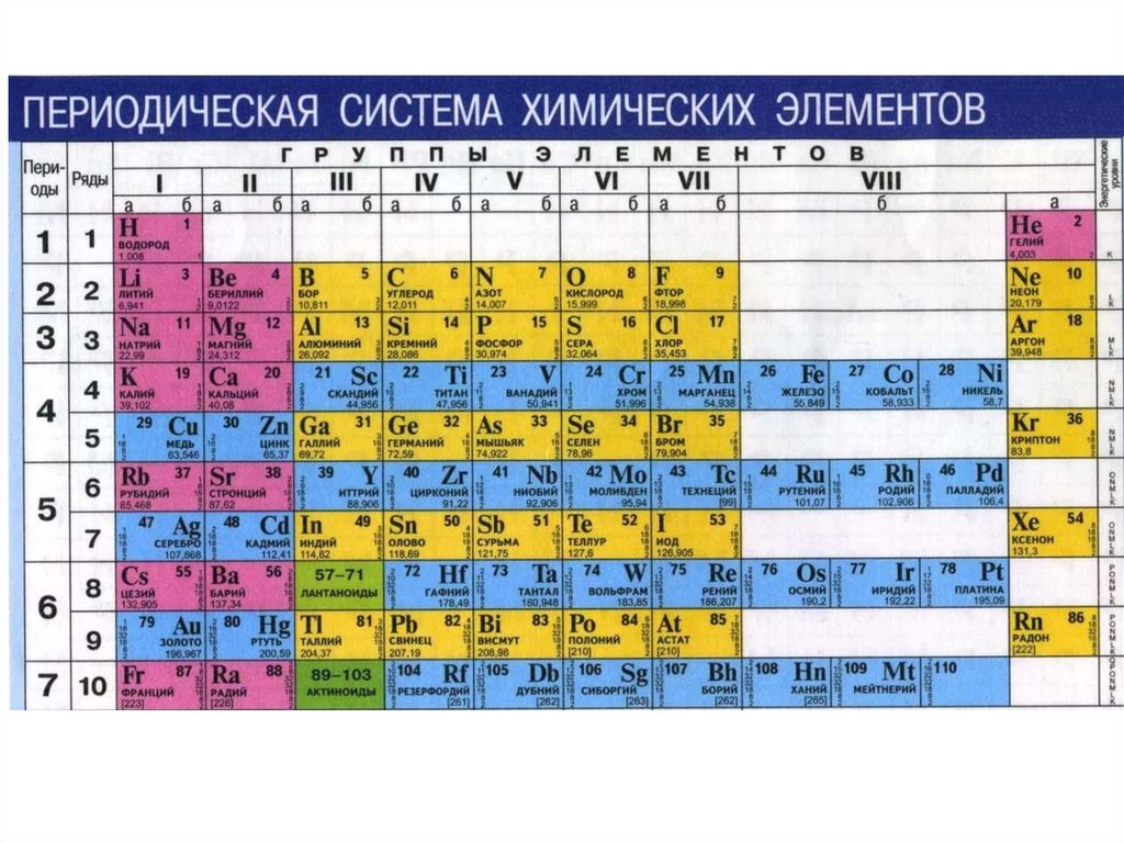 На рисунке изображен фрагмент периодической системы химических элементов менделеева изотоп свинца