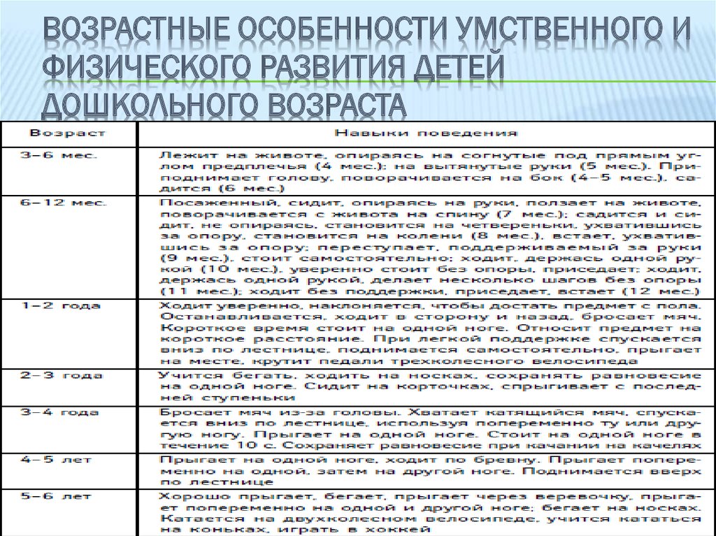 Особенности физического развития