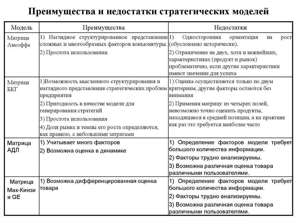 Схемы организации туров преимущества и недостатки