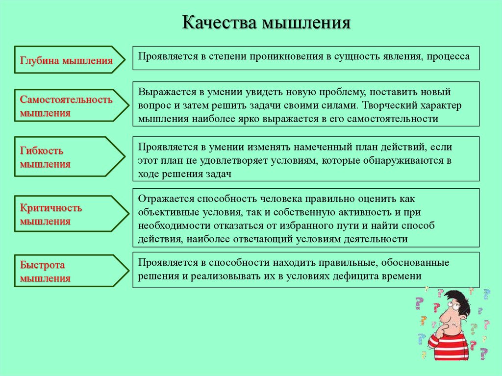 Какие схемы математического мышления не принято выделять в отдельную группу