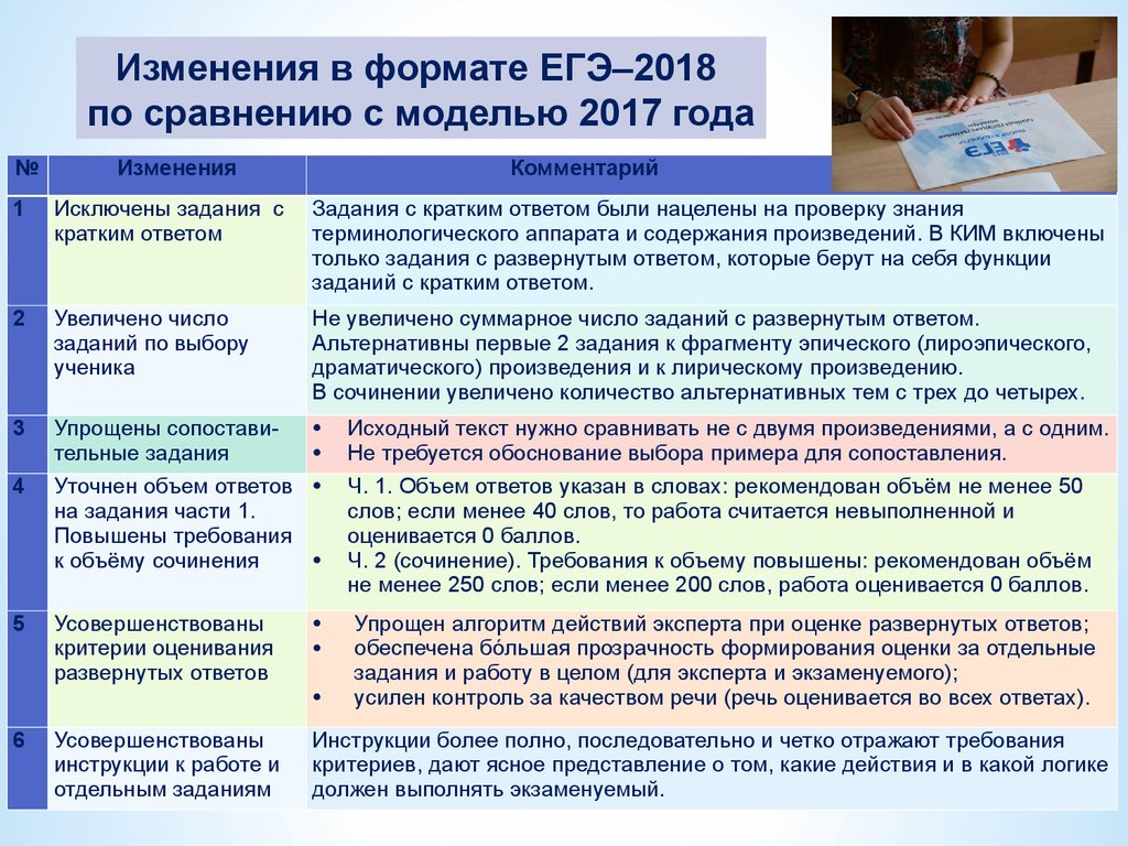 Формат егэ. Объем сочинения по литературе ЕГЭ. Объем сочинения ЕГЭ. Объём сочинения ЕГЭ рекомендуемый. Диагностические возможности современной модели ЕГЭ.