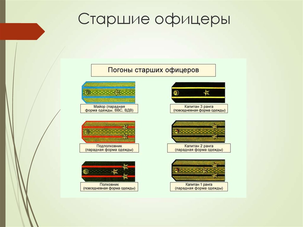 Старшие офицеры звания