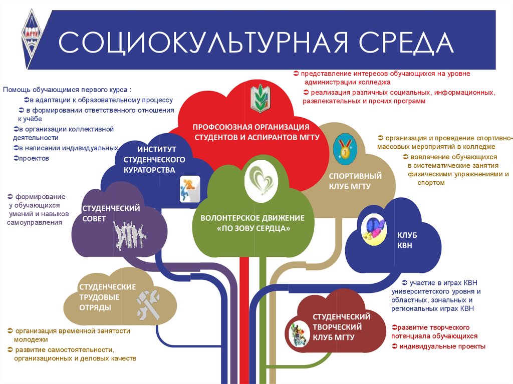 Дорожная карта создания учебного центра