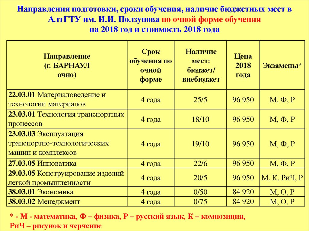 На платной основе. Платная форма обучения. Сроки оплаты обучения в вузах. Оплата за обучение колледжа. Сроки оплаты учебы в вузе.