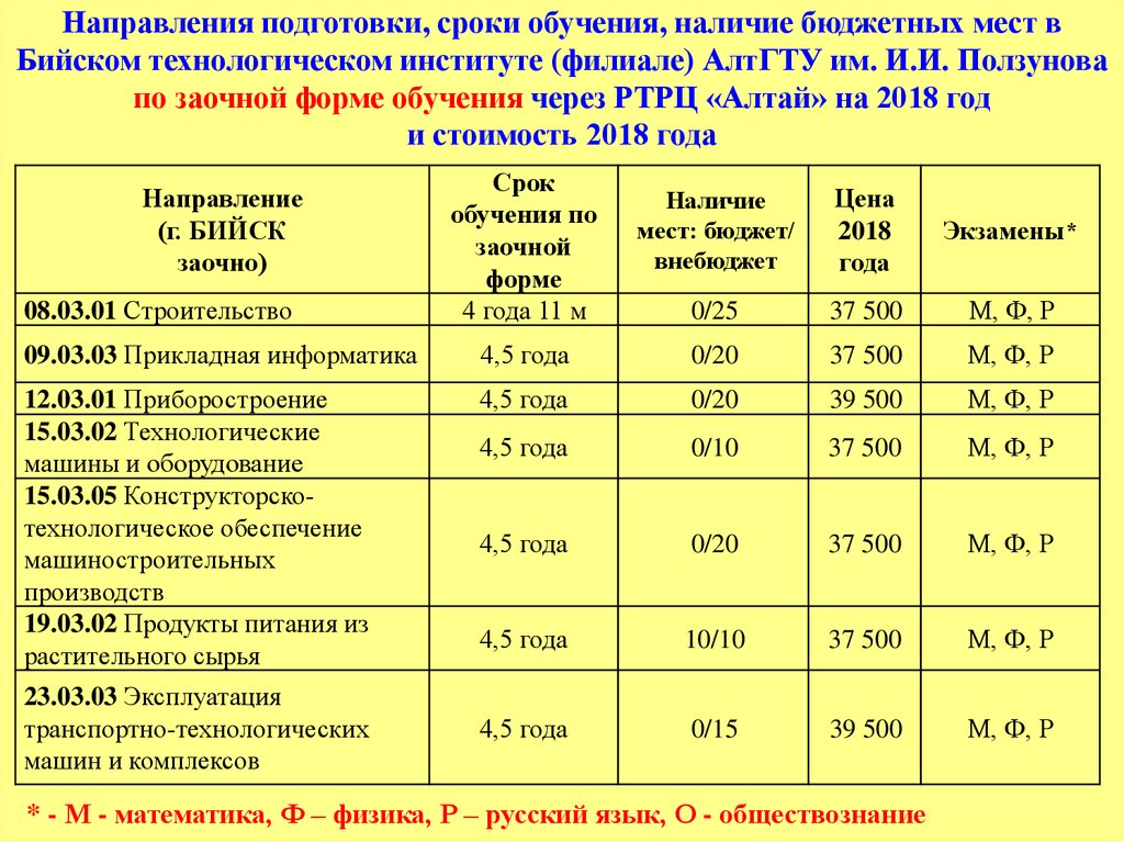 Заочное обучение сроки