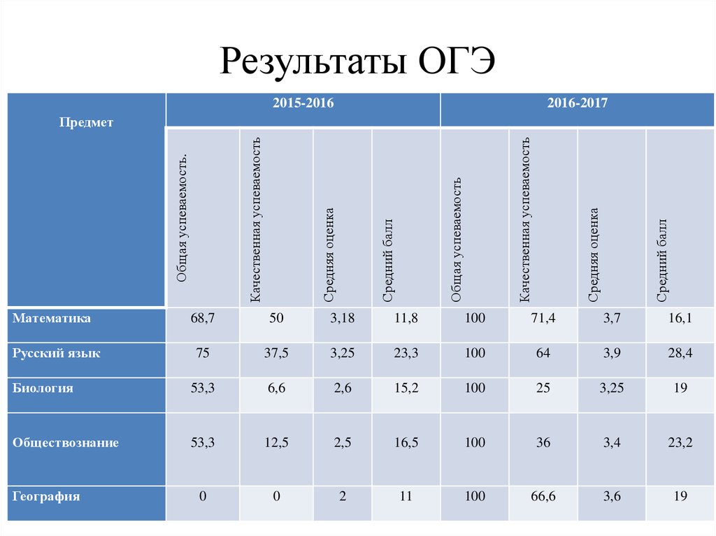 Сколько действительны результаты егэ