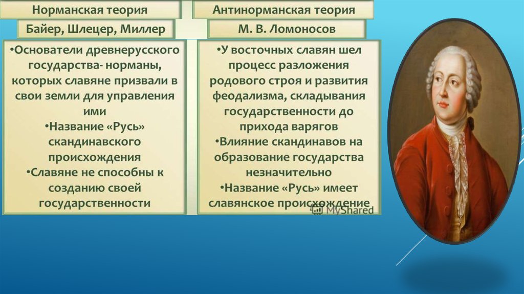 Антинорманская теория руси. Шлёцер Миллер Байер норманская. Норманская и антинорманская теория. Норманнская и антинорманнская теории. Норманская теория возникновения.