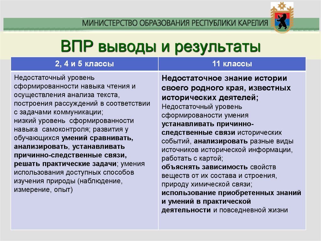 Выполнять индивидуальный учебный план право или обязанность впр по обществознанию