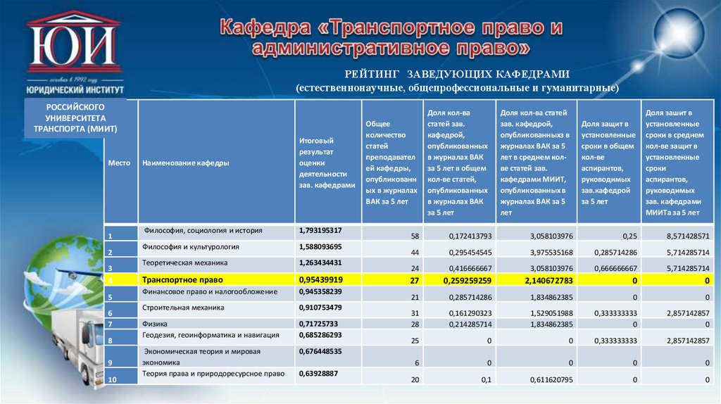 Списки юридических вузов