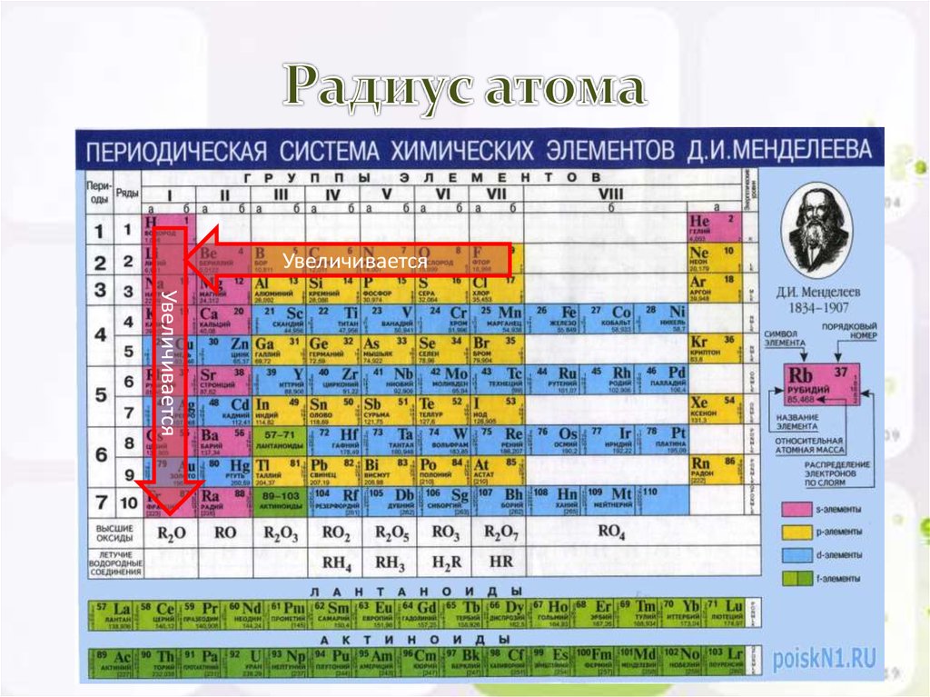 Дайте характеристику натрию по плану а нахождение в периодической таблице и природе