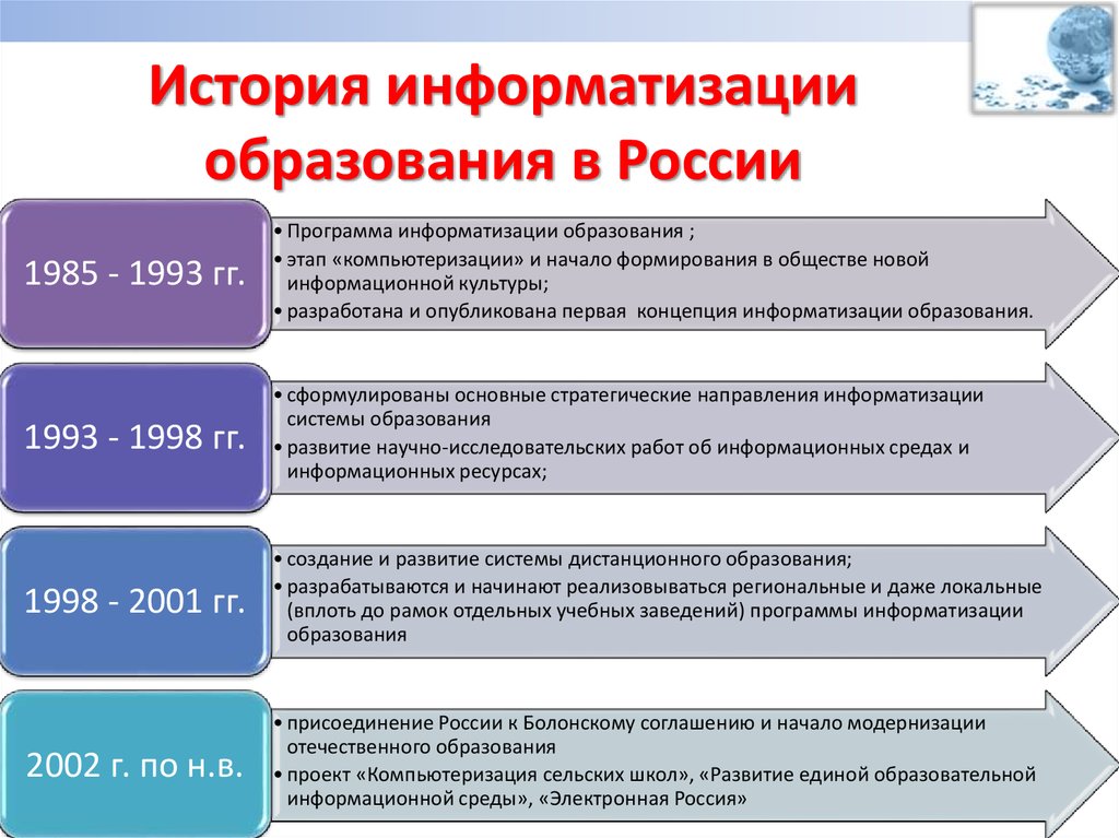 Система образования в россии кратко презентация