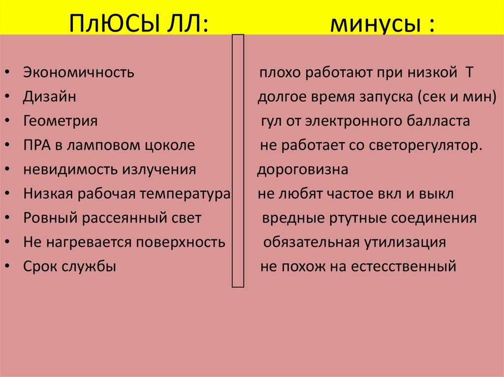 Плюсы и минусы проекта