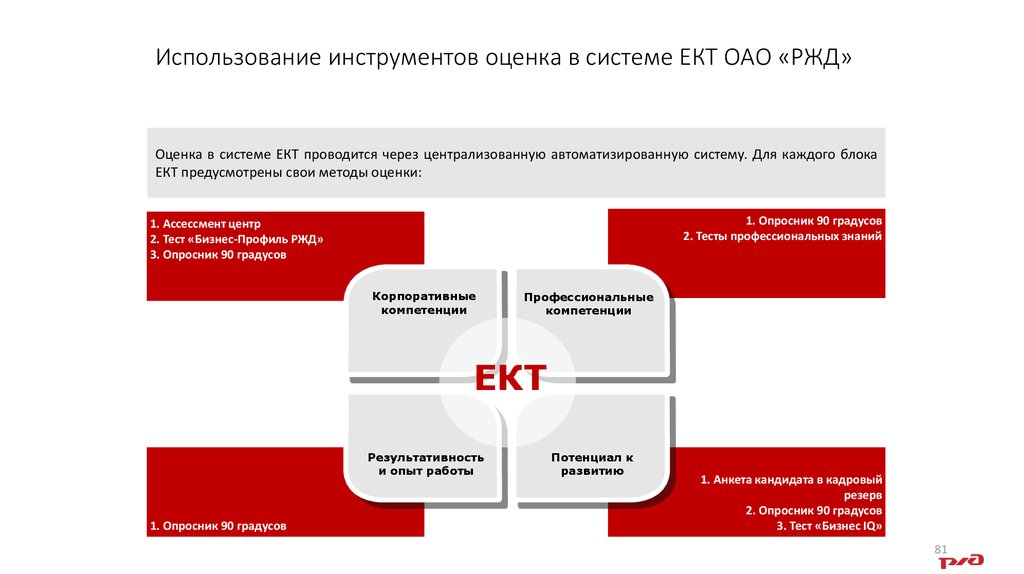 Управление персоналом ржд презентация