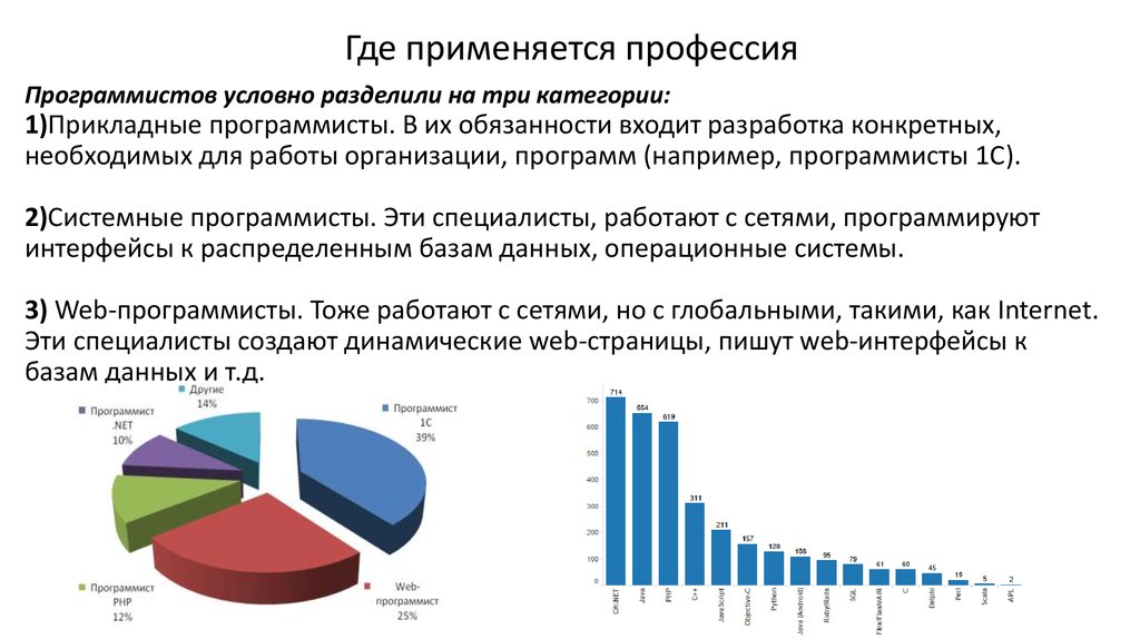 Что нужно чтобы работать программистом. Требования для работы программистом. Требования к профессии программист. Должностные обязанности программиста в организации. Основные обязанности программиста.