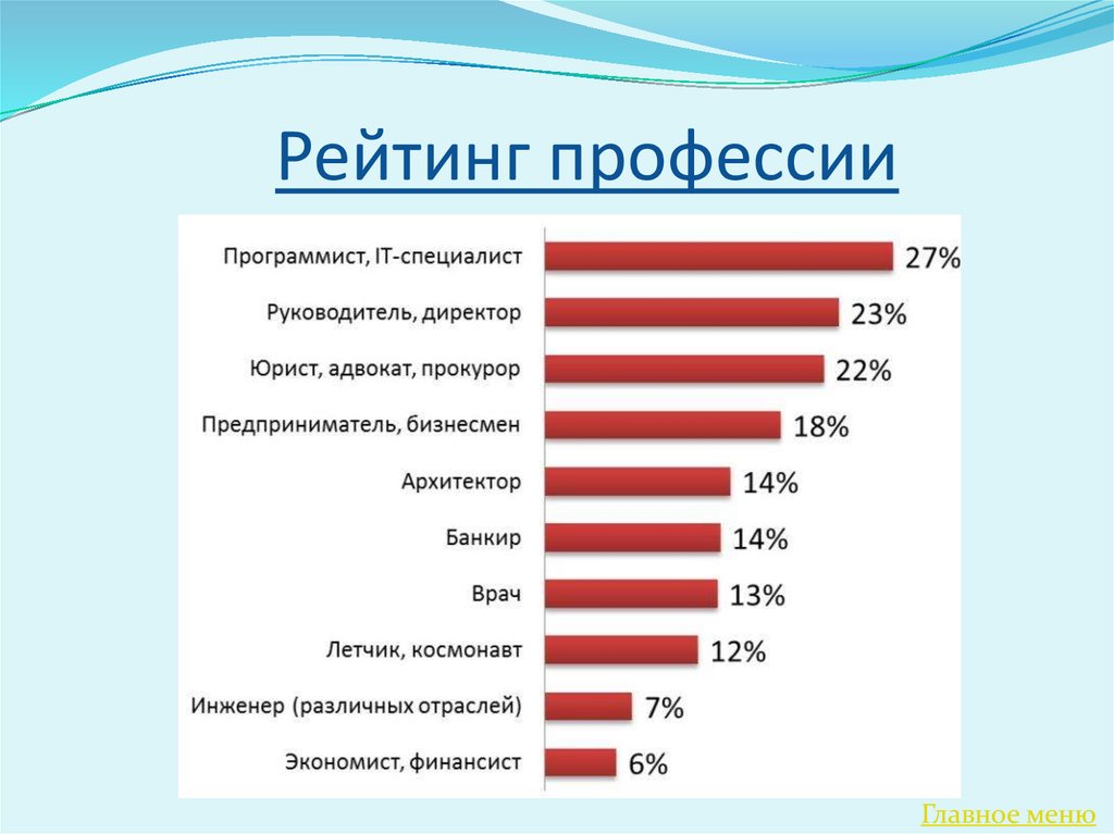 Менеджер айти проектов зарплата