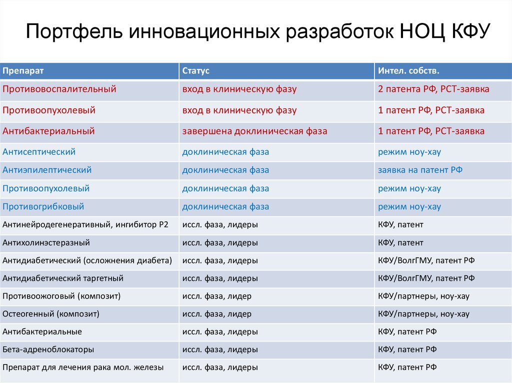 План приема кфу 2022