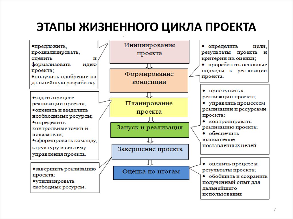 Совокупность продуктов и услуг намеченных к производству в проекте это