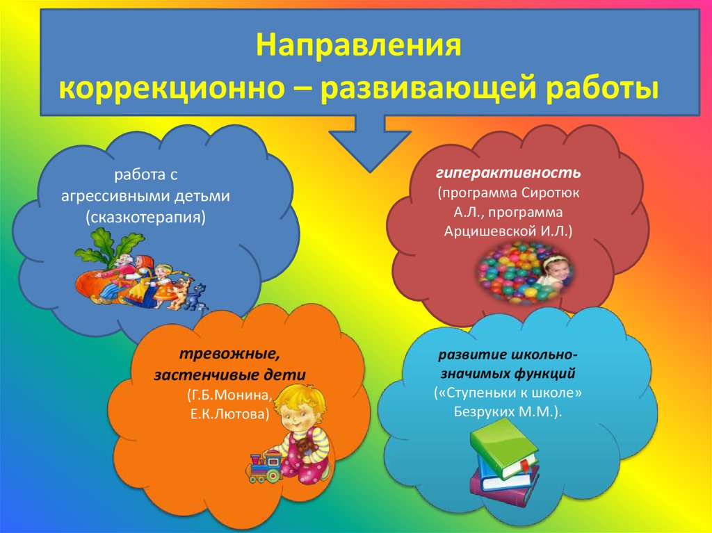 План развивающей работы с детьми с учетом их индивидуально психологических особенностей