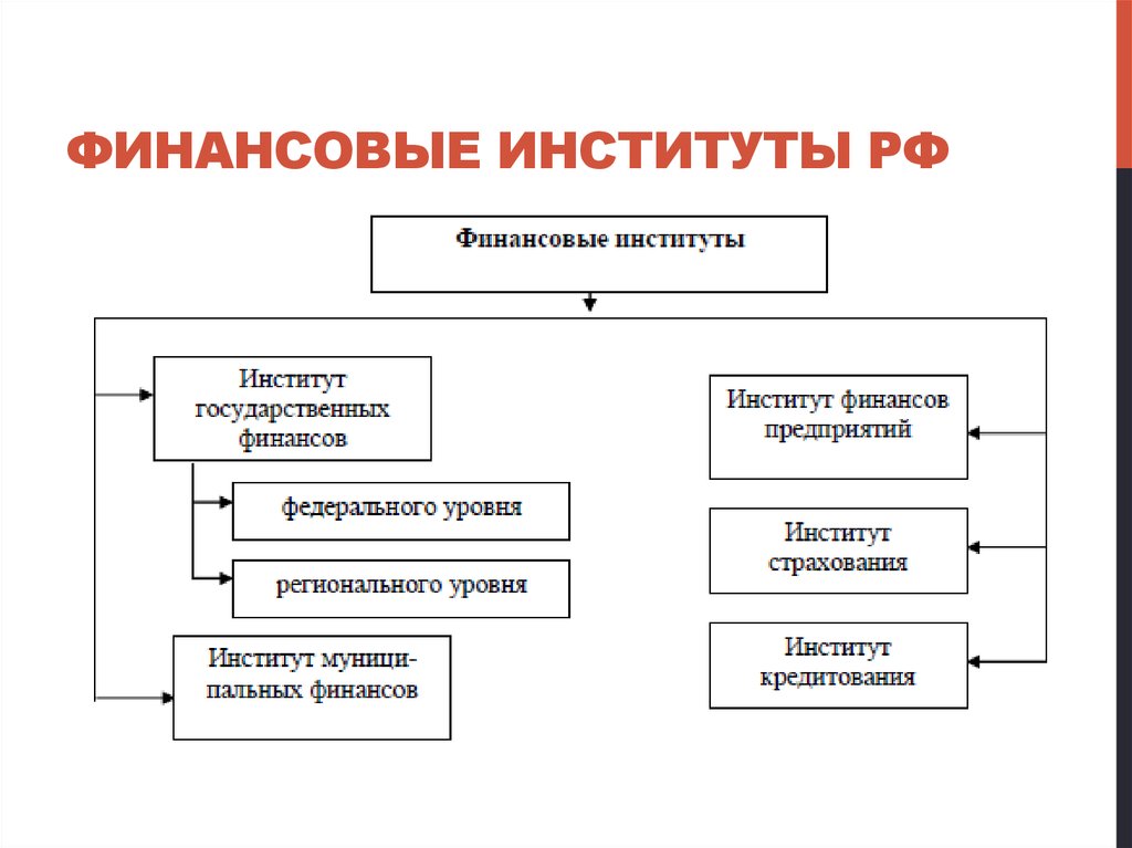 План система права рф