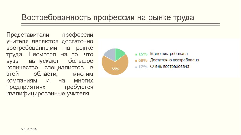 Востребованность профессии. Восстребованностьна рынке труда. Востребованность профессий на рынке труда. Востребованность учителя. Востребованность учителей на рынке труда.