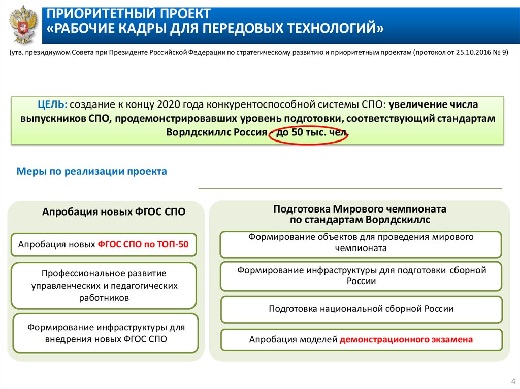 Проект рабочие кадры для передовых технологий направлен на