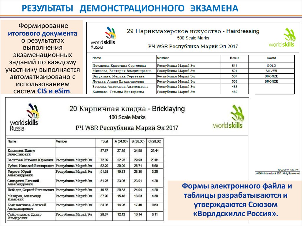 Демонстрационный экзамен программ спо