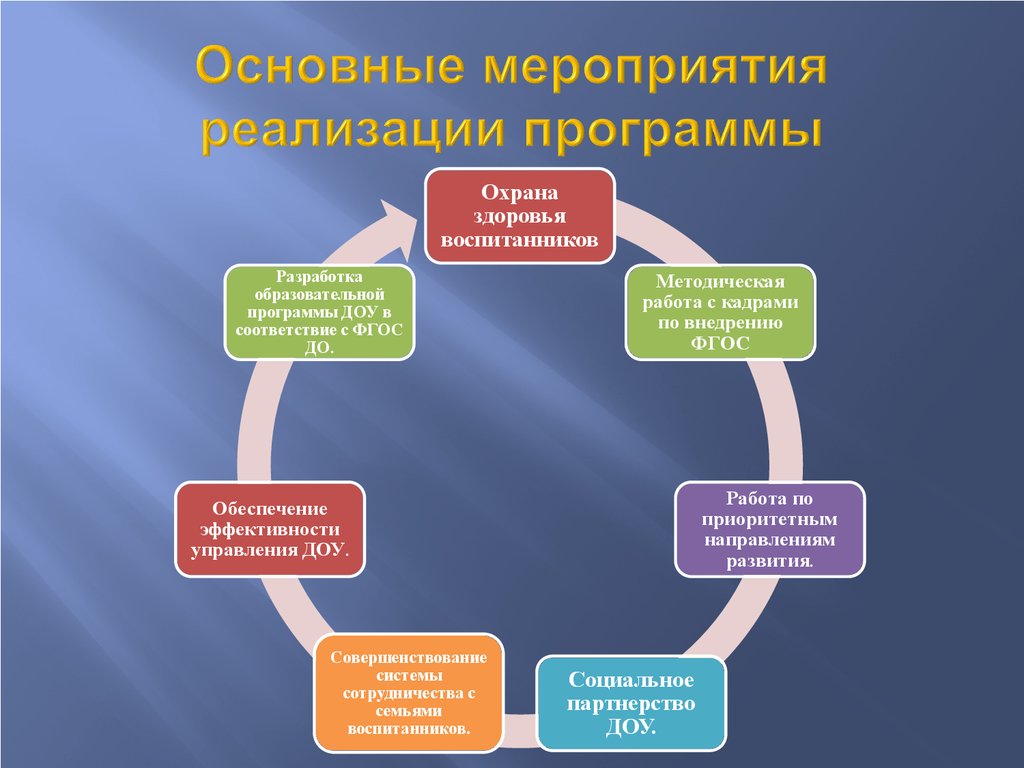 Защита программы развития доу заведующей презентация