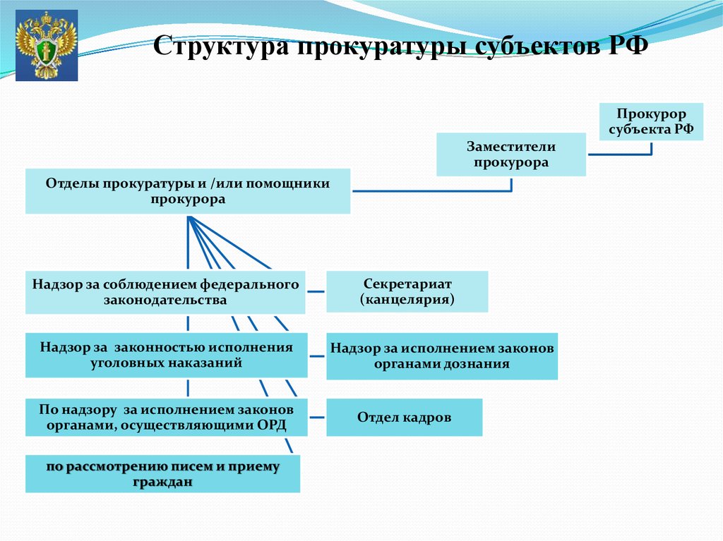 Реестр должностей работников аппарата районных городских судов презентация