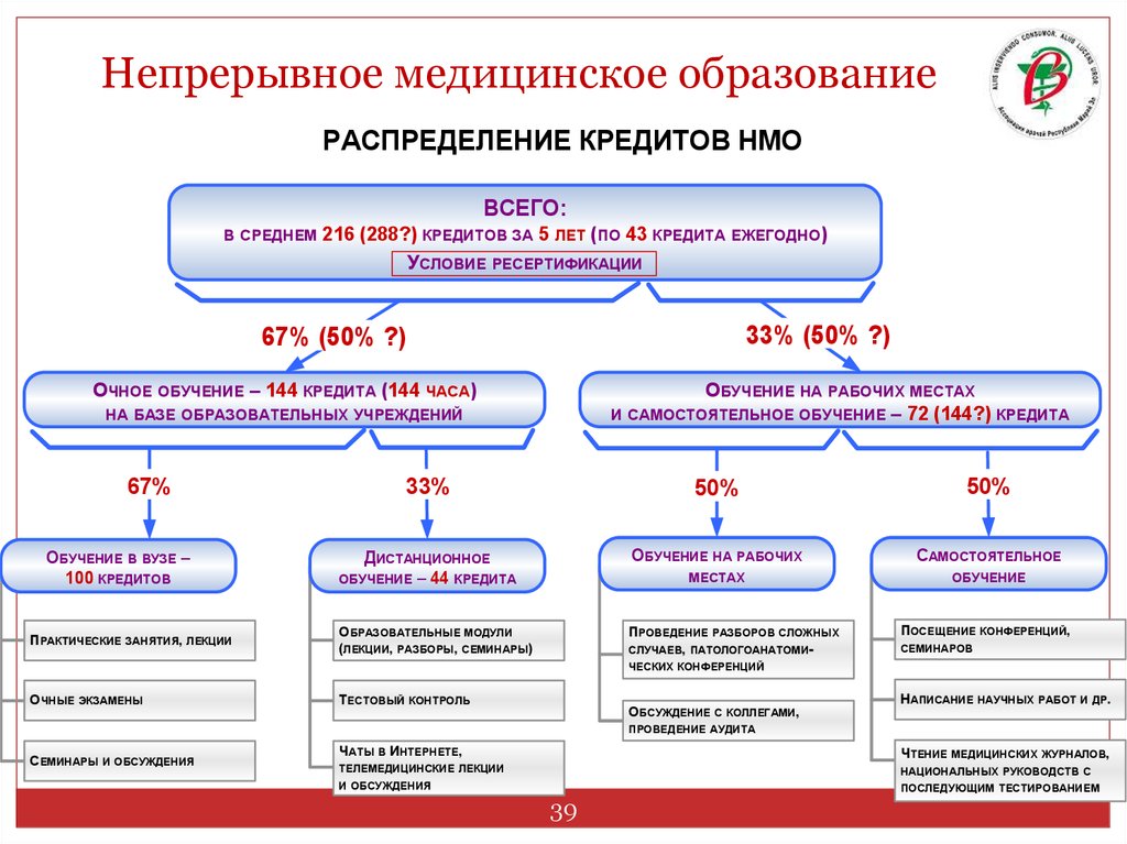 Как добавить в нмо план обучения