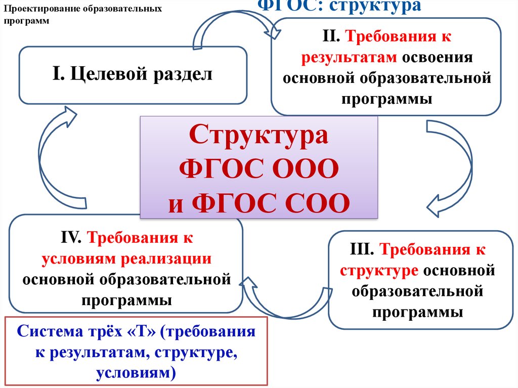 Прочитайте отрывок из проекта стандарта среднего полного общего образования выскажите свое отношение