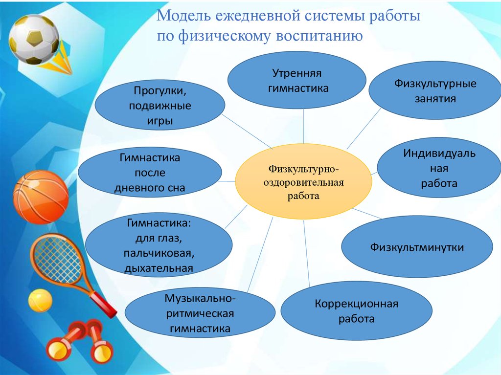 Дополнительное обязательно. Физкультурно-оздоровительная работа. Физкультурно-оздоровительная работа в ДОУ. Модель ежедневной системы работы по физическому воспитанию. Схемы оздоровительных мероприятий.