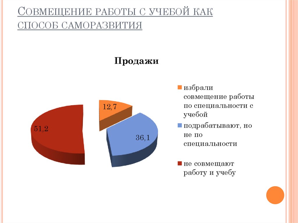 Как совмещать работу и учебу студенту