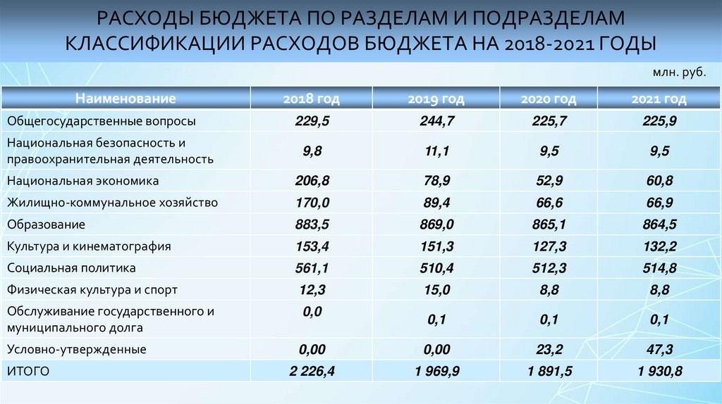 В каком разделе бизнес плана будут представлены ожидаемые финансовые результаты 9бюджет компании