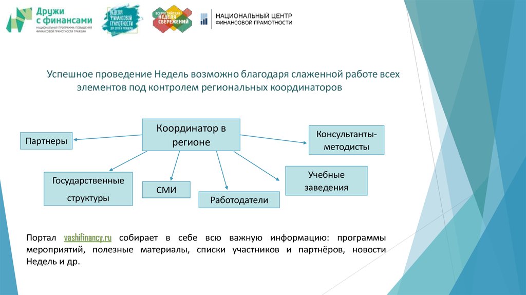 План по финансовой грамотности