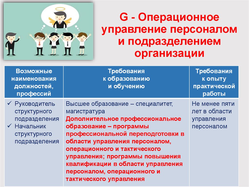 Операционное управление. Операционное управление персоналом и подразделением организации. Операционное управление персоналом это. Деятельности подразделений управления персоналом. Оперативное управление персоналом.