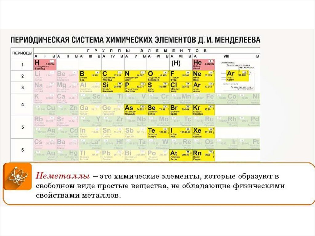 Дайте характеристику элемента номер 12 по плану положение в периодической таблице металл не металл