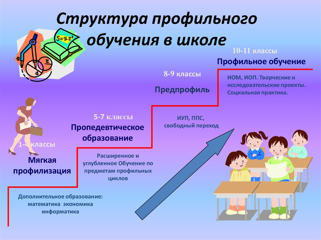 Место образование изображения предмета