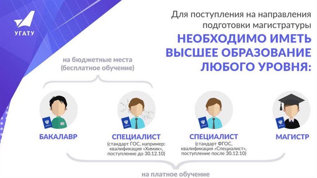 Поступать ли в магистратуру. Инфографика магистратура аспирантура. Поступление в магистратуру после бакалавриата. Что после магистратуры. Поступающих на направления магистратуры.