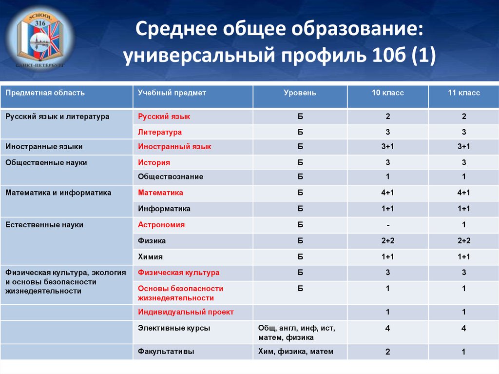 Учебный план обществознание 10 класс