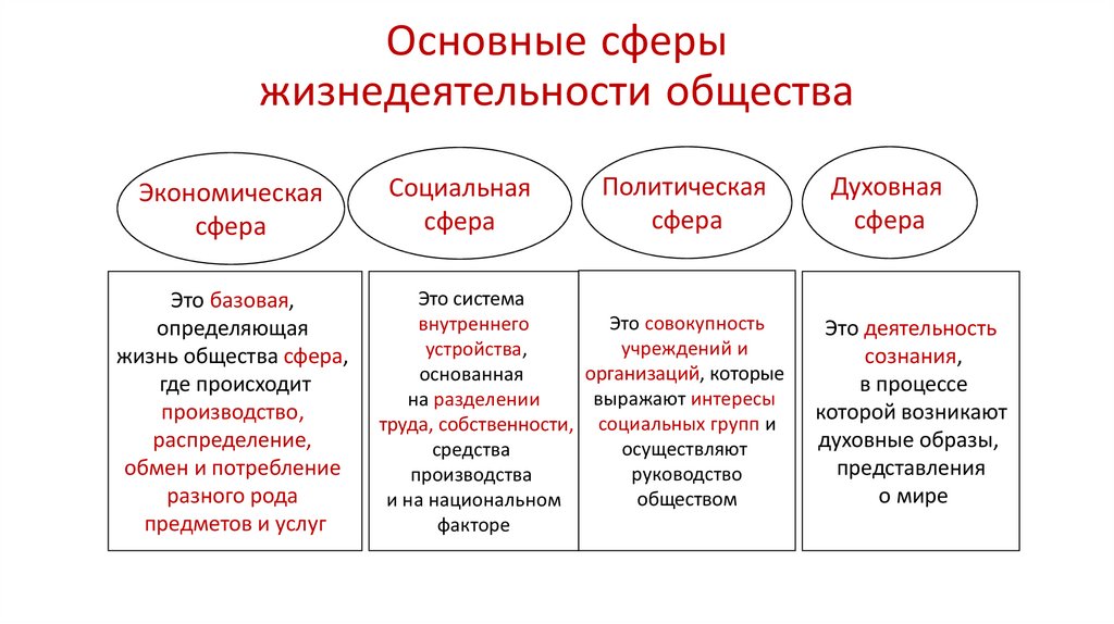 Составьте рассказ о своих способностях к экономической деятельности используя следующий план