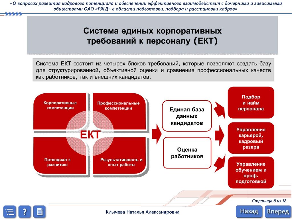 Акционерное общество управление развитием систем и проектов