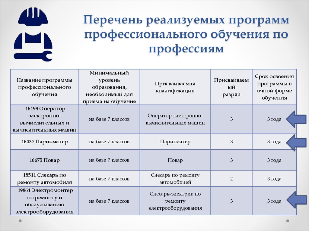 Перечень учебных тем к которым проект имеет отношение