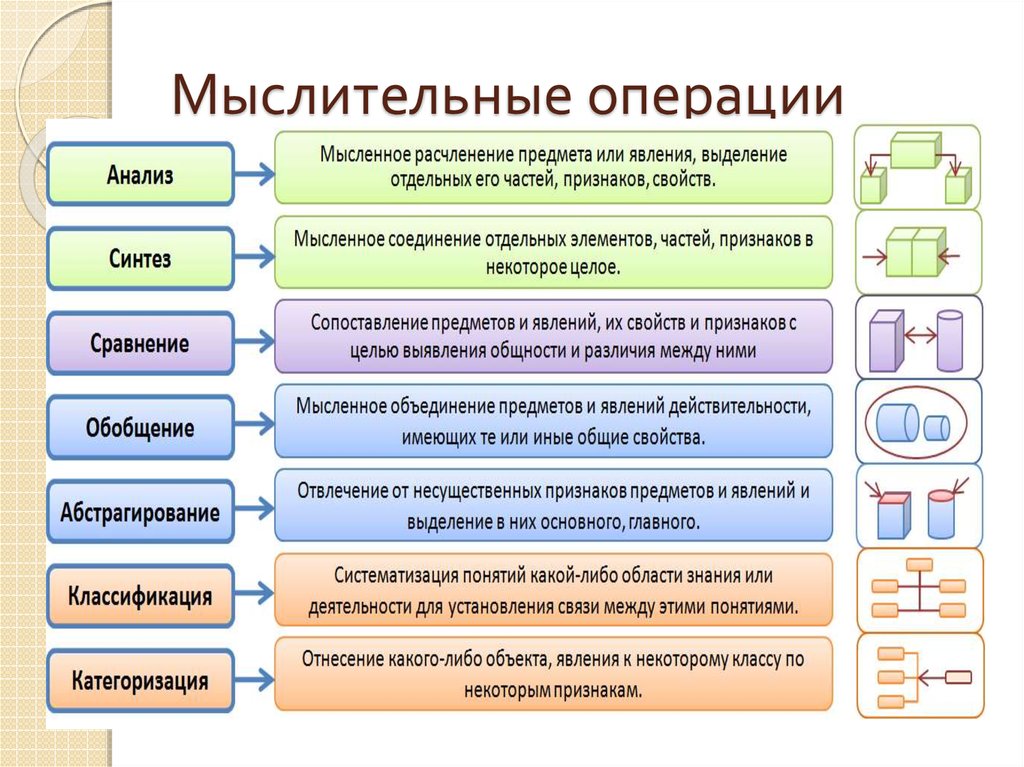 Условие реализации фонемы в плане сохранения своей отличимости