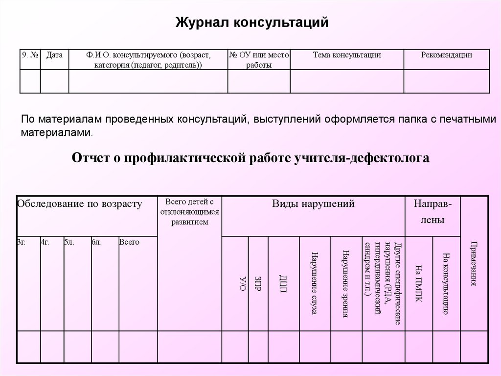 Журнал консультаций дефектолога с родителями в школе заполненный образец