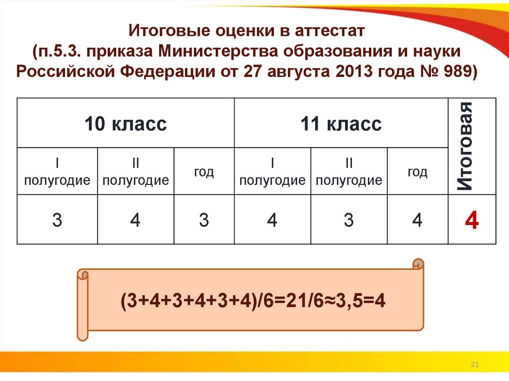 Что ставится в аттестат за индивидуальный проект