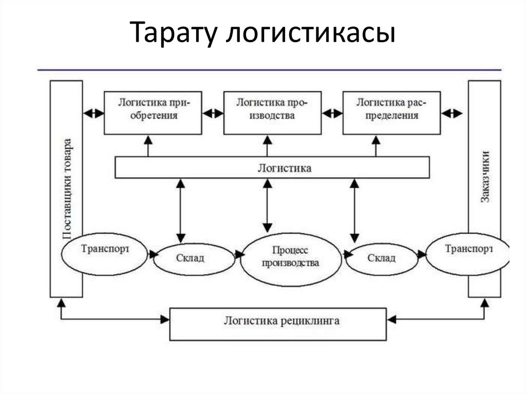 Схема работы транспортной компании